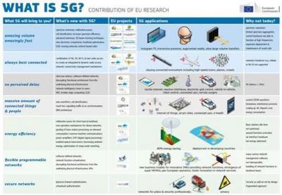 英特爾為何熱切盼望5G到來？其核心絕招解析
