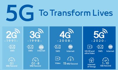 5G 來了,你離脫單還有多遠? 5G通信技術服務