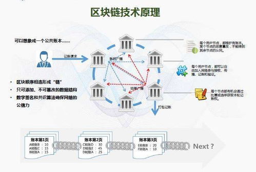 區(qū)塊鏈與5G通信技術 雙輪驅動零售業(yè)商品防偽溯源新變革