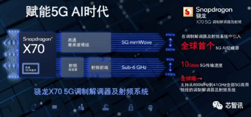 回顧5代產品演進史，高通憑何笑傲5G基帶江湖