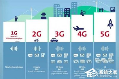 揭秘5G極速之翼 毫米波通信技術如何實現20Gb/s峰值速率