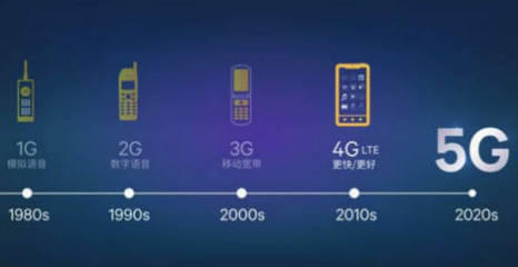 科技向善 區(qū)塊鏈如何賦能5G，重塑云時(shí)代通信服務(wù)新生態(tài)