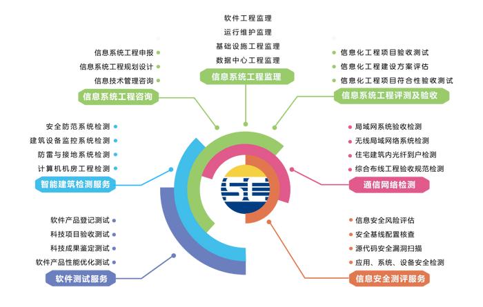 熱烈祝賀賽辰連續(xù)三年榮獲廣州市黃埔區(qū)&ldquo;信優(yōu)獎&rdquo;