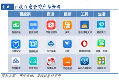 咨詢下各位大神百意合約產(chǎn)品資源