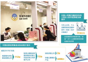 基金產品如何選購 策略是理財真諦